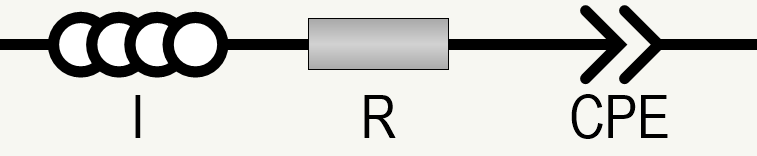 Equivalent circuit model for the electrochemical cell used for MacMullin number determination